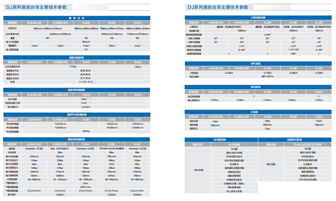 DJ3系列三臂鑿巖臺(tái)車(chē)